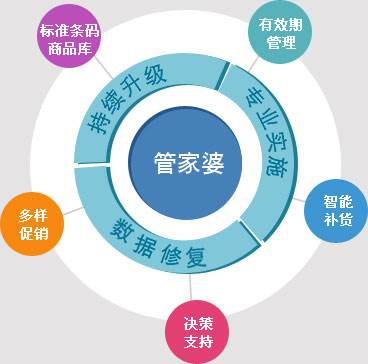 澳门管家婆100,词语释义解释落实|丰富释义