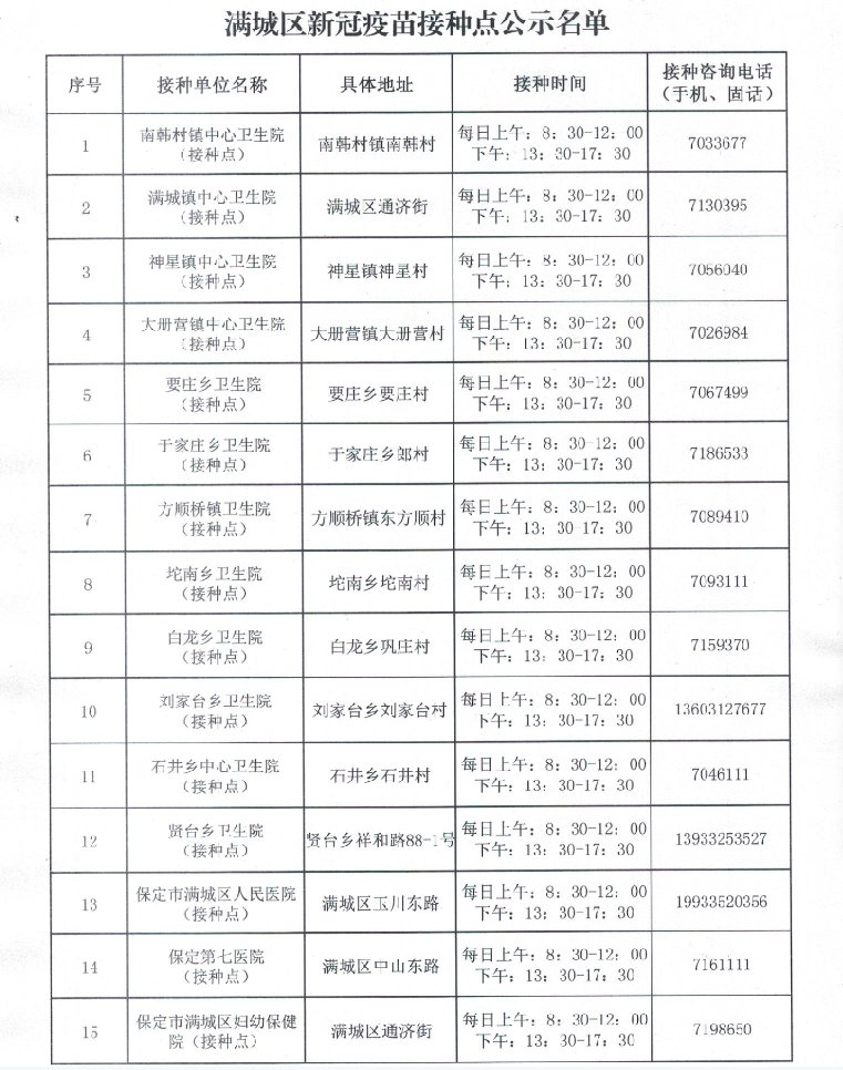 河北新冠疫苗最新信息