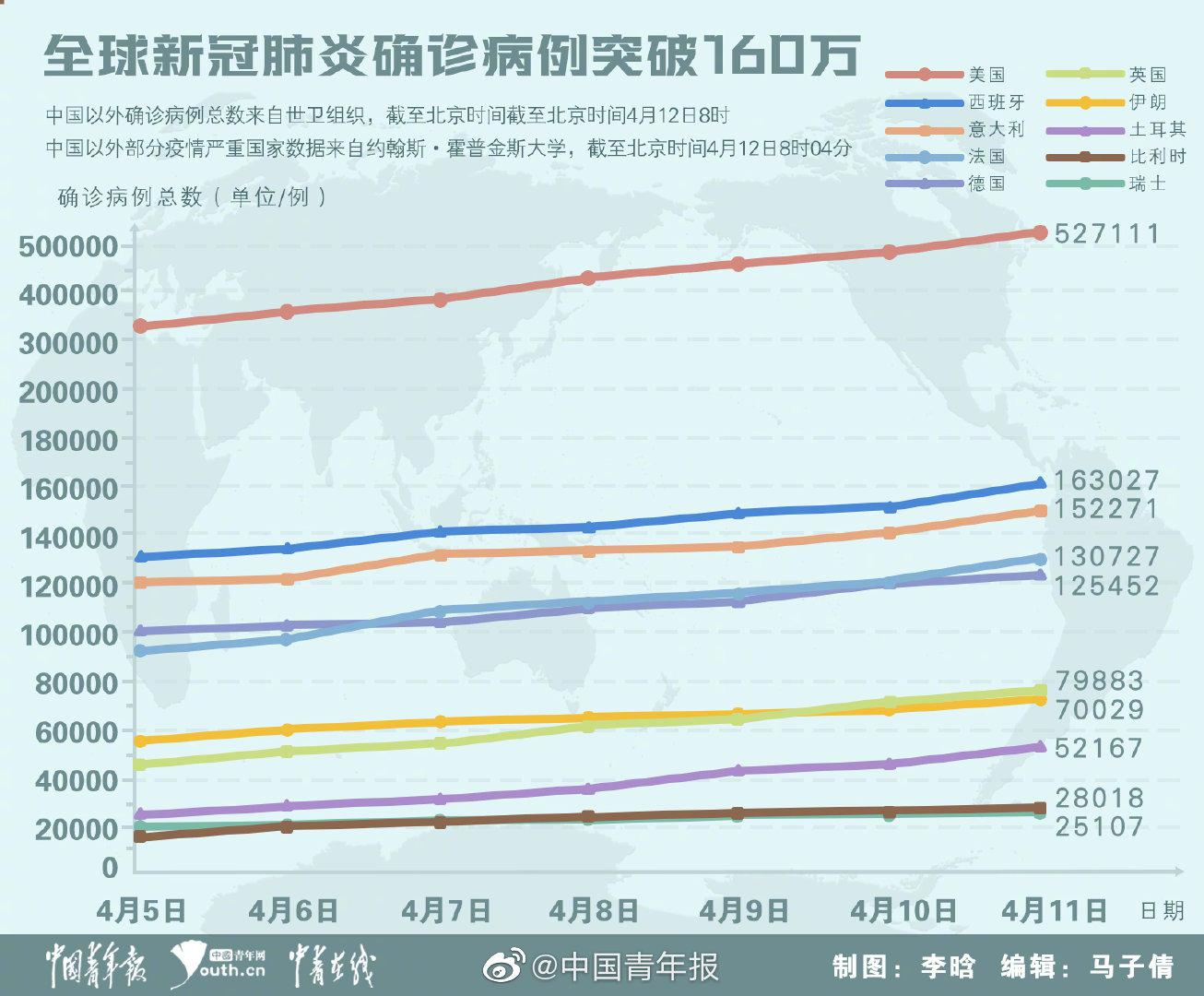 新的冠病毒最新数据