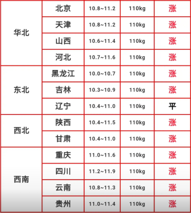 吉林今日生猪价最新行情