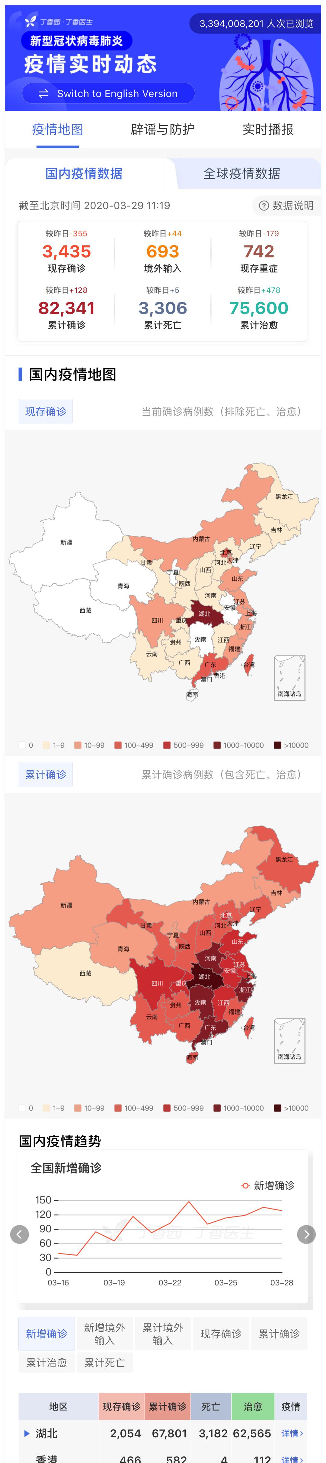 新冠肺炎最新数据降