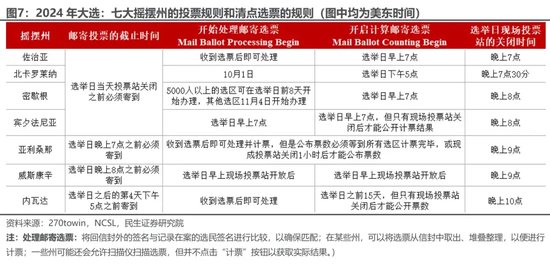 宾州选票最新消息