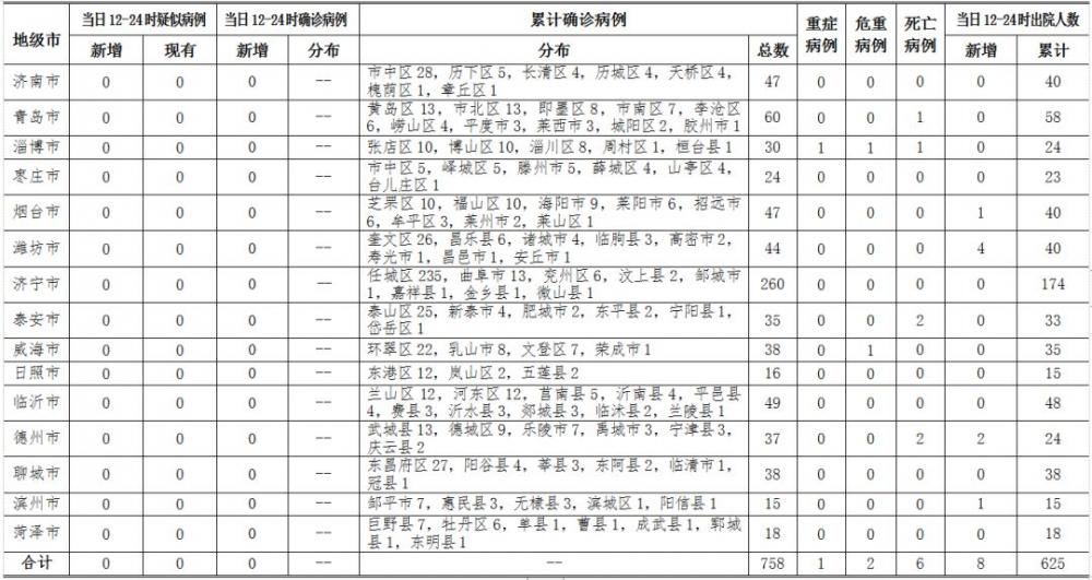 青岛疫情肺炎最新情况