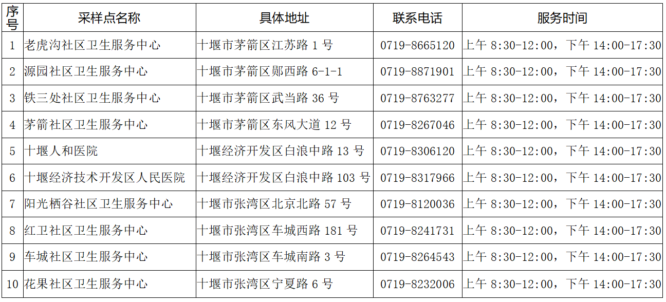 防疫级别最新消息